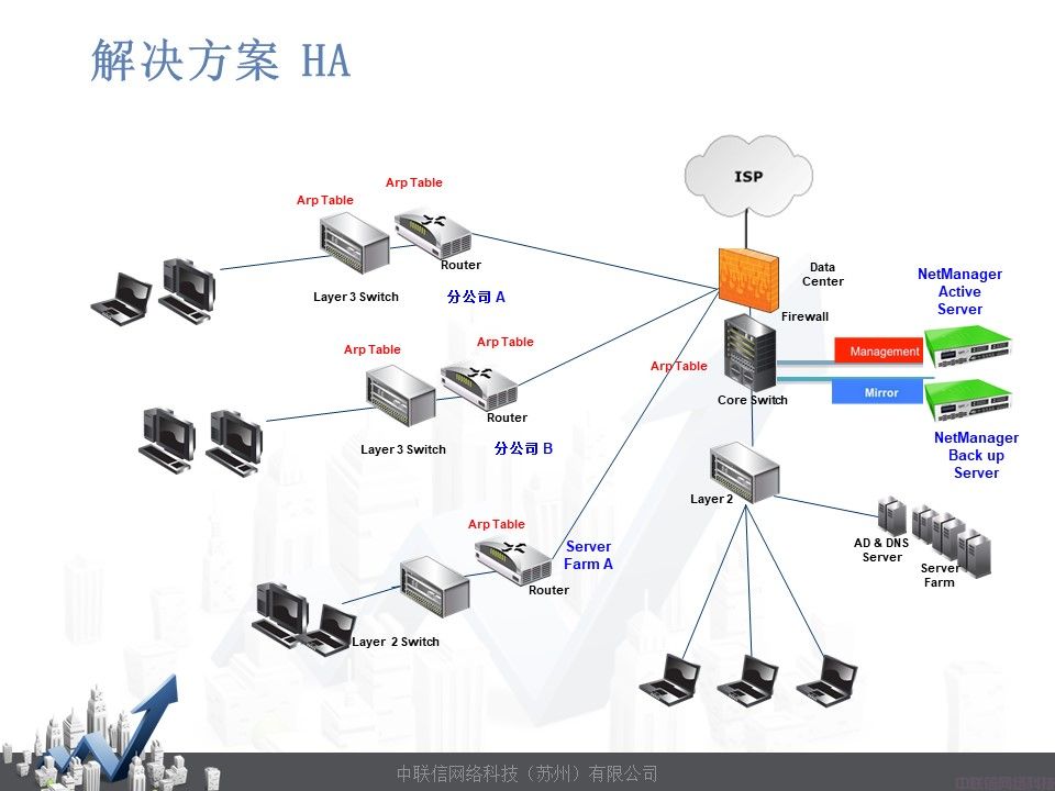 网络准入控制系统-网内安NetManager(图13)