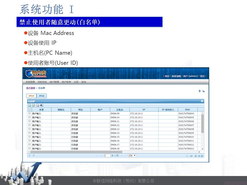 网络准入控制系统-网内安NetManager(图16)