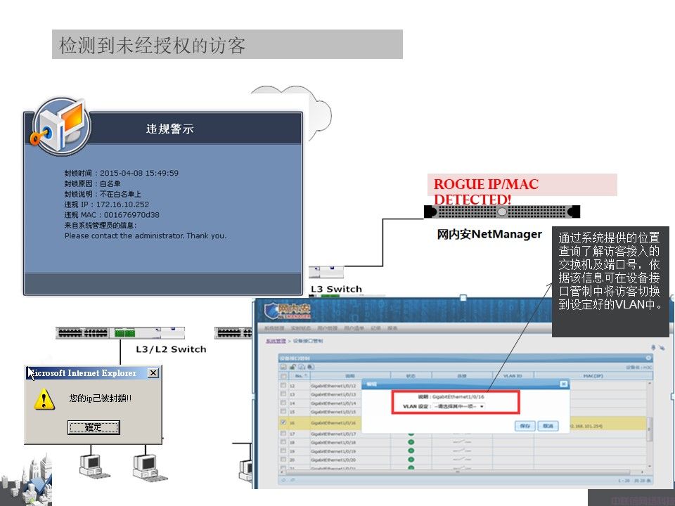 网络准入控制系统-网内安NetManager(图21)