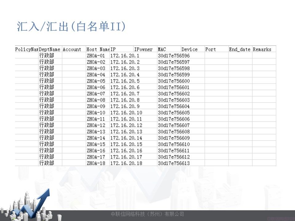 网络准入控制系统-网内安NetManager(图32)