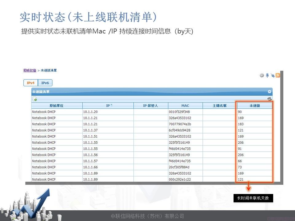 网络准入控制系统-网内安NetManager(图40)