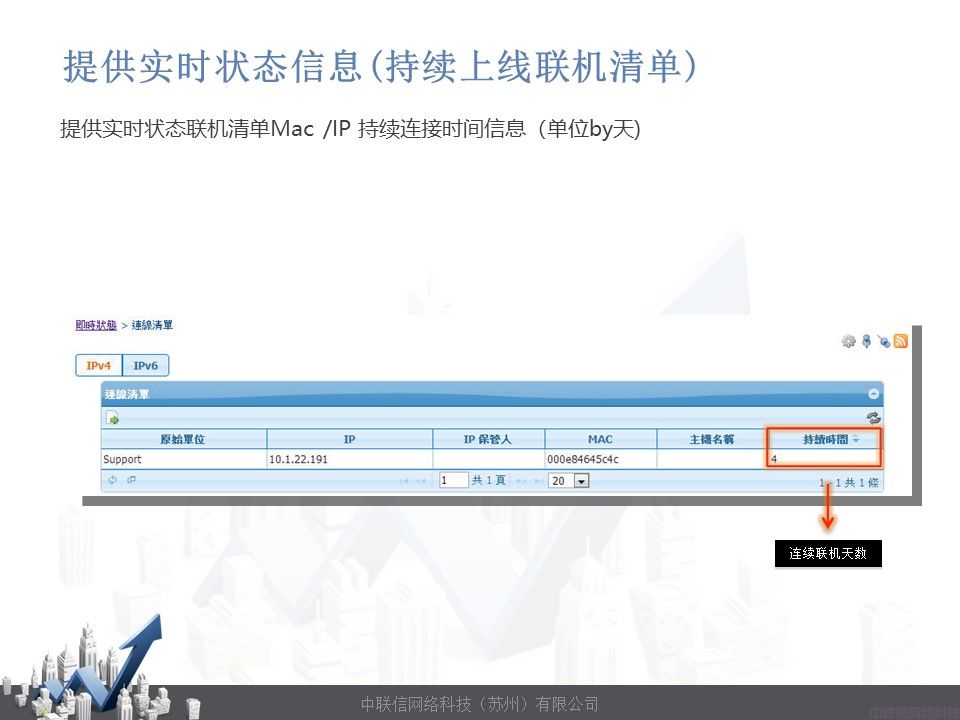 网络准入控制系统-网内安NetManager(图39)