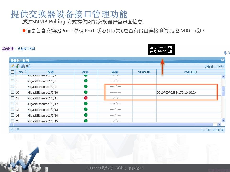 网络准入控制系统-网内安NetManager(图41)