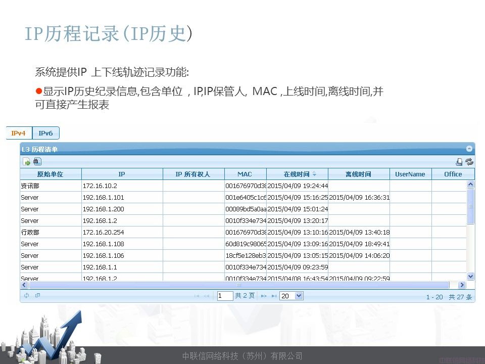 网络准入控制系统-网内安NetManager(图43)