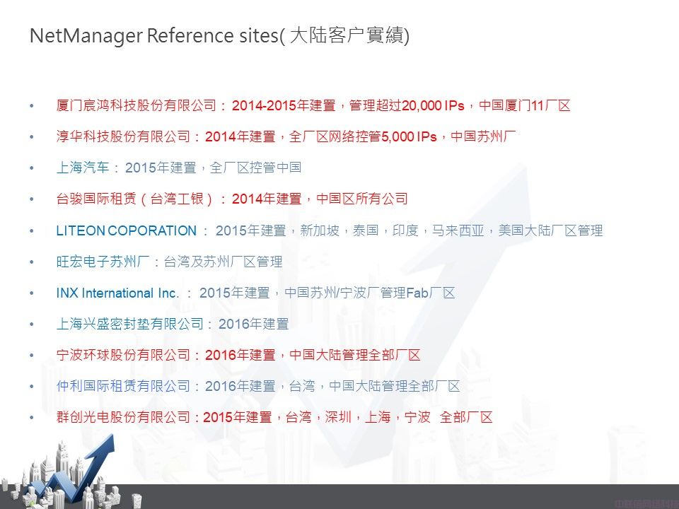 网络准入控制系统-网内安NetManager(图54)