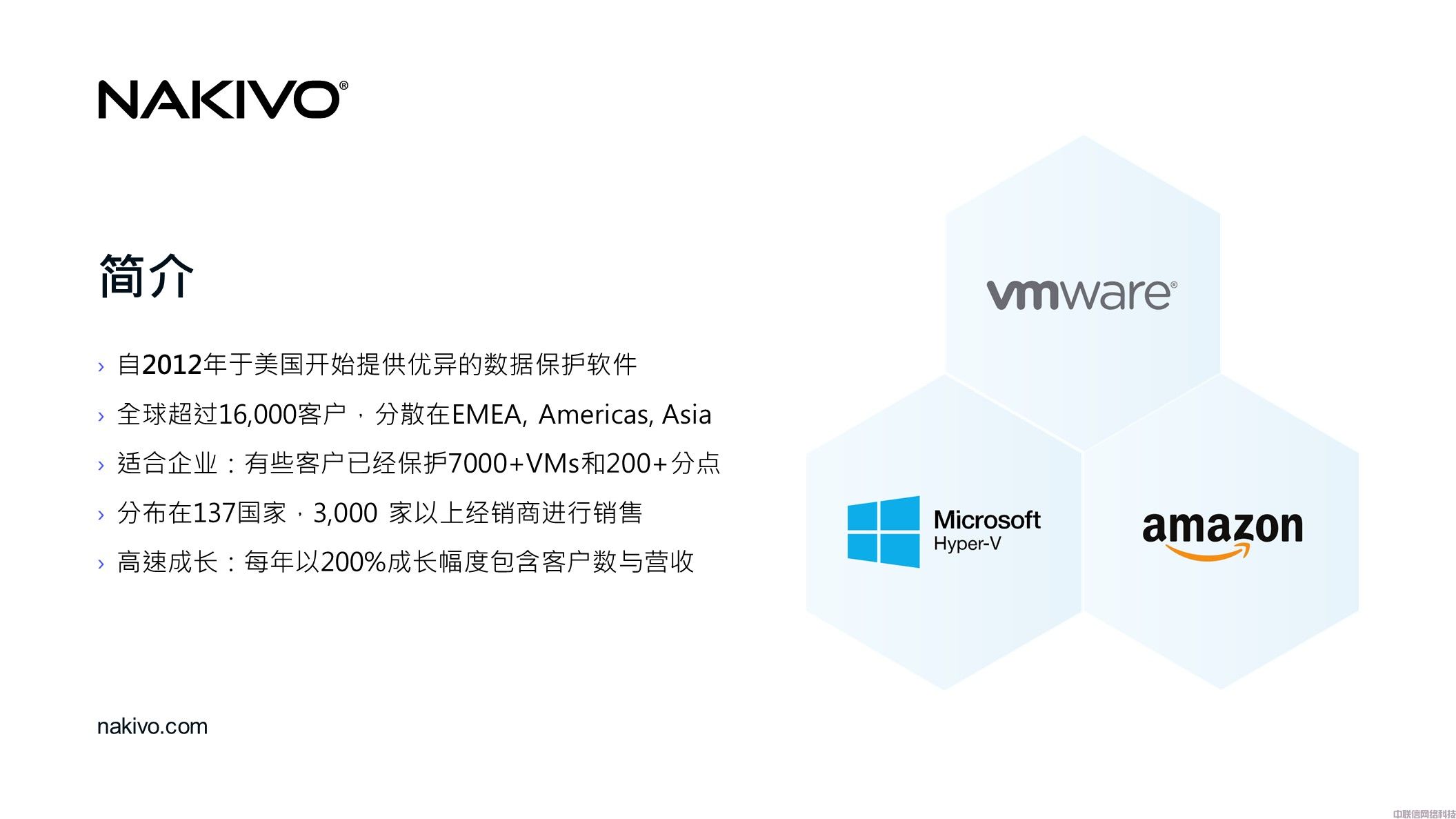 虚拟化备份NAKIVO Backup & Replication(图5)