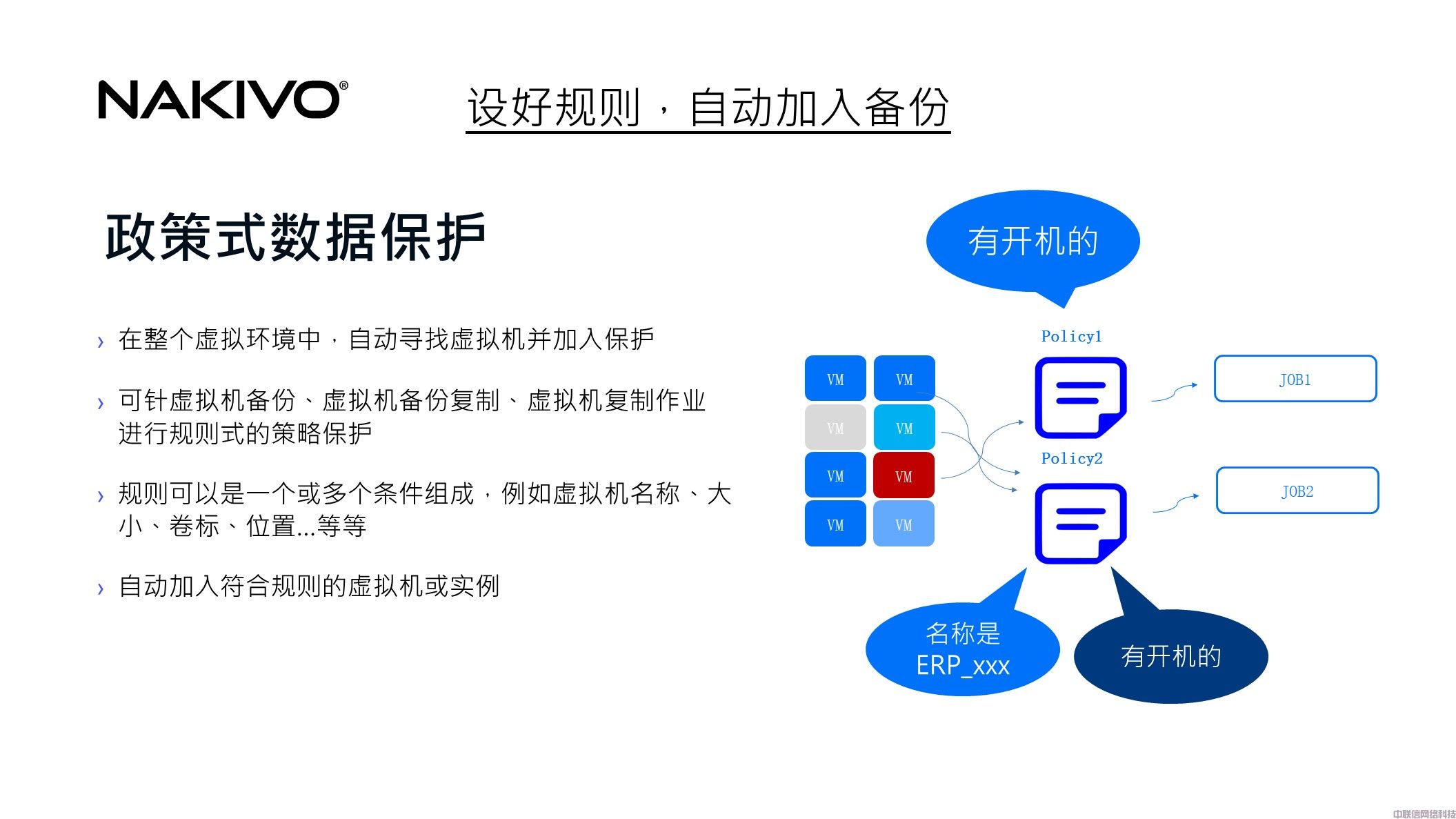 虚拟化备份NAKIVO Backup & Replication(图17)