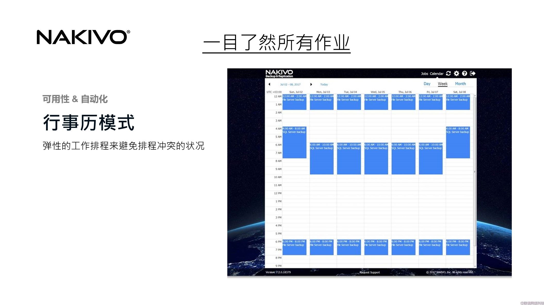 虚拟化备份NAKIVO Backup & Replication(图24)