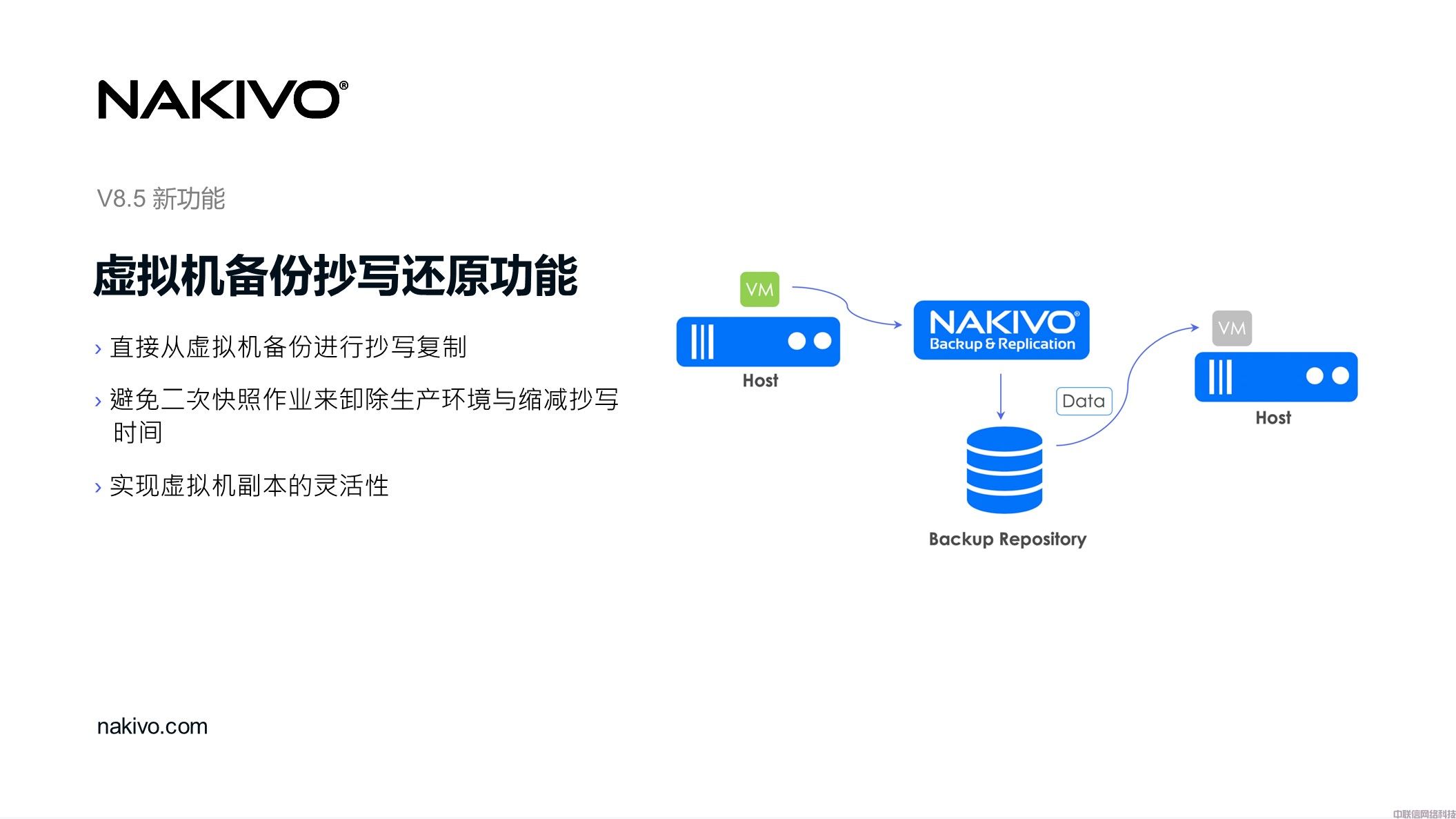 虚拟化备份NAKIVO Backup & Replication(图38)