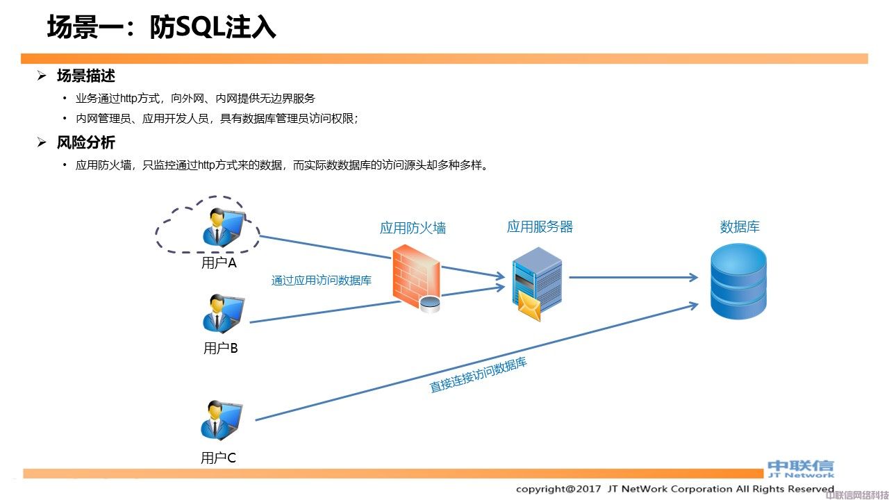 数据库防火墙产品方案(图7)