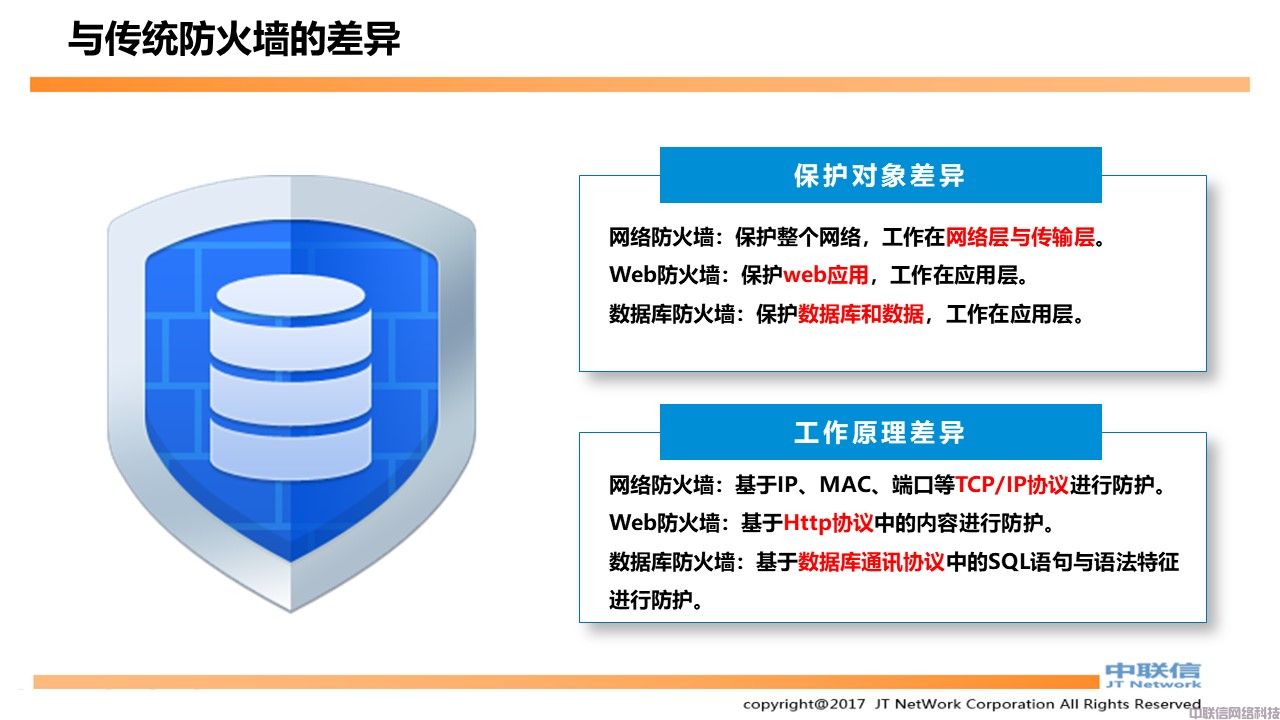 数据库防火墙产品方案(图5)