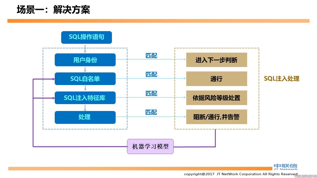 数据库防火墙产品方案(图9)