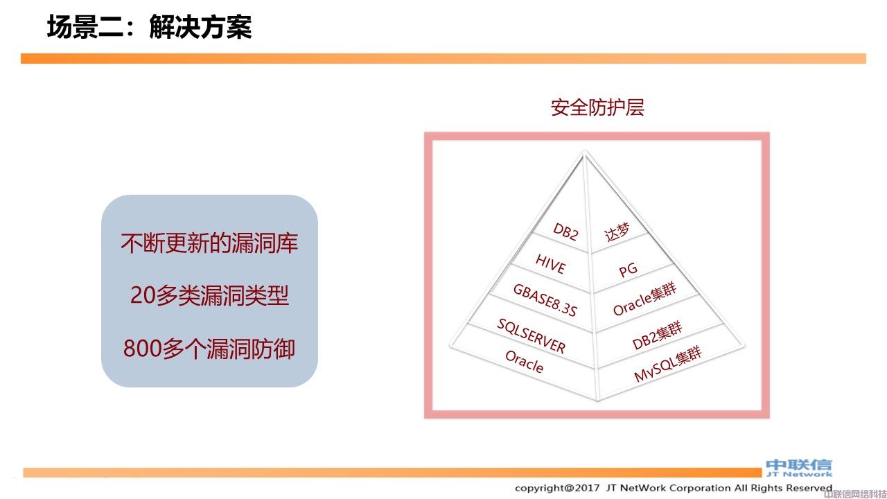 数据库防火墙产品方案(图11)