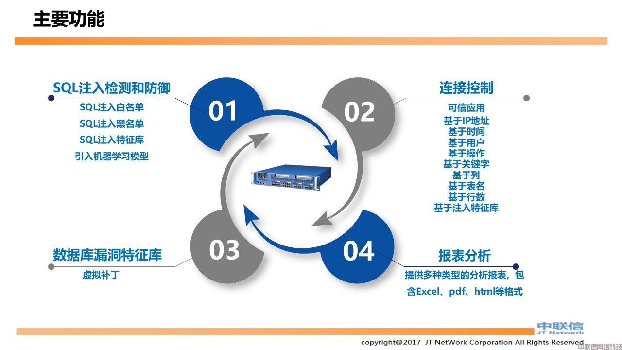 数据库防火墙产品方案(图14)