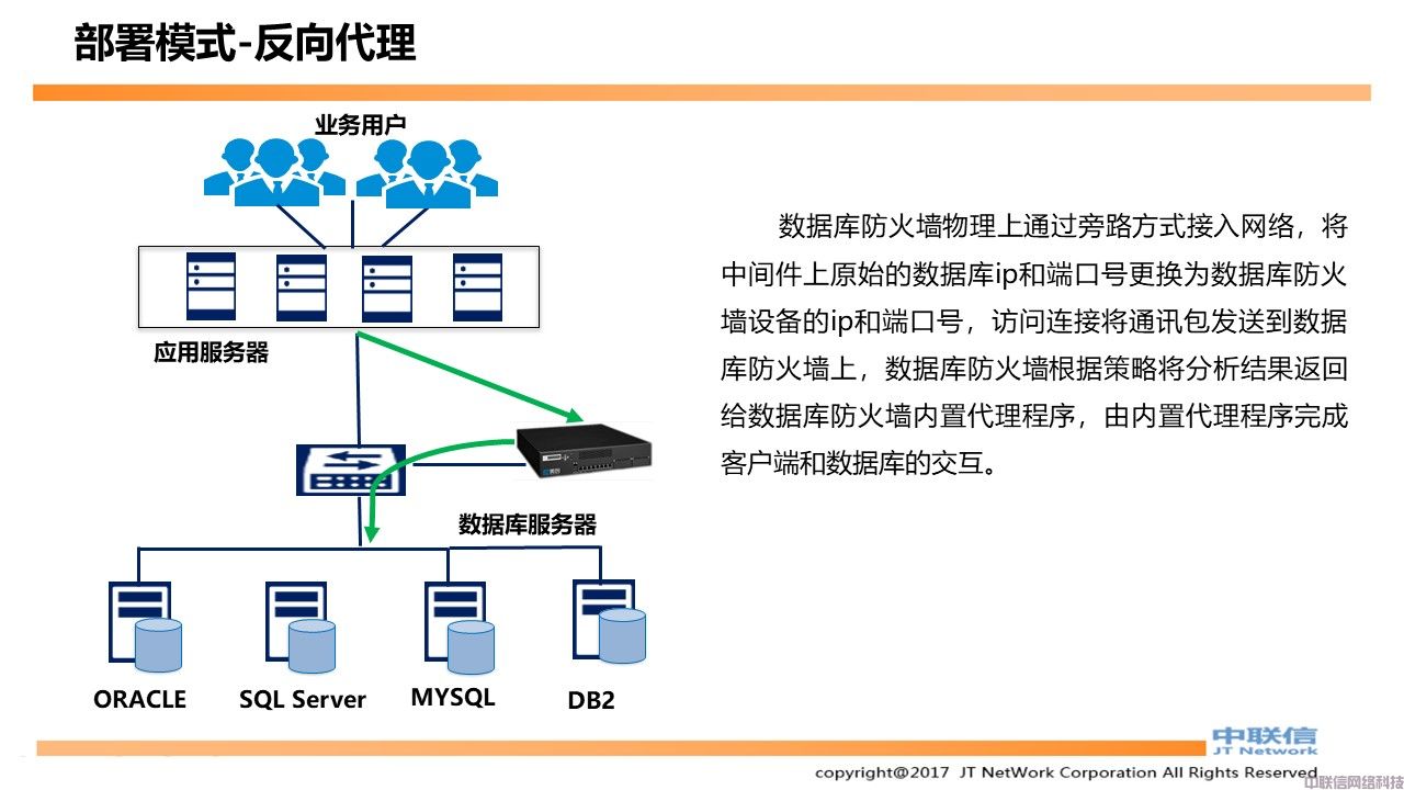 数据库防火墙产品方案(图21)