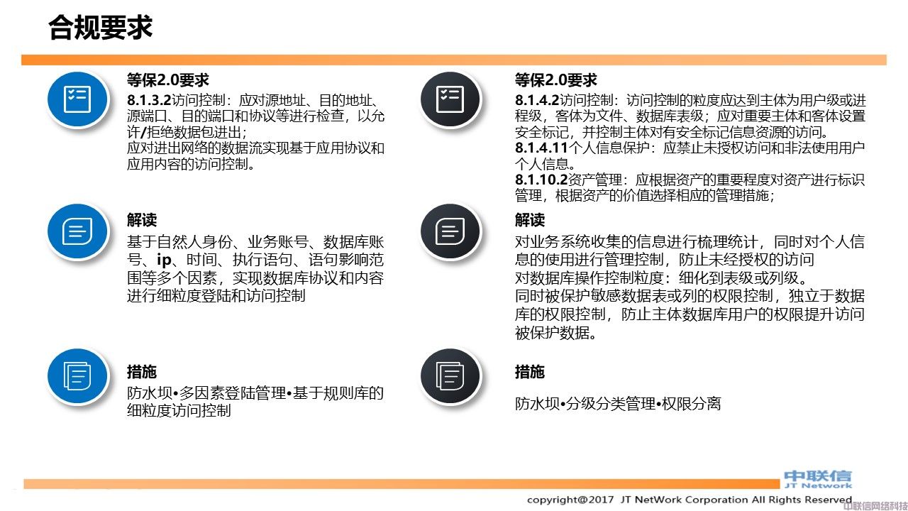 数据库防水坝产品方案(图6)