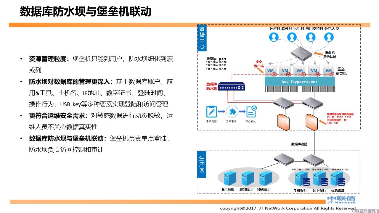 数据库防水坝产品方案(图11)