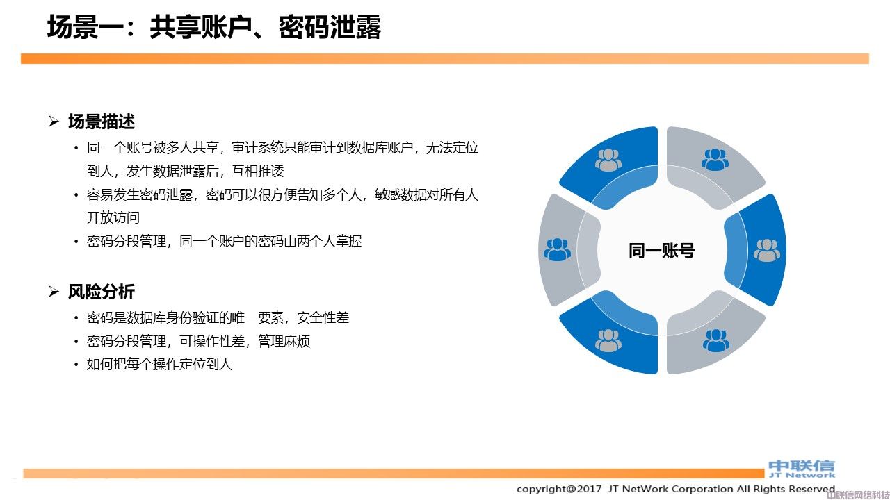 数据库防水坝产品方案(图13)