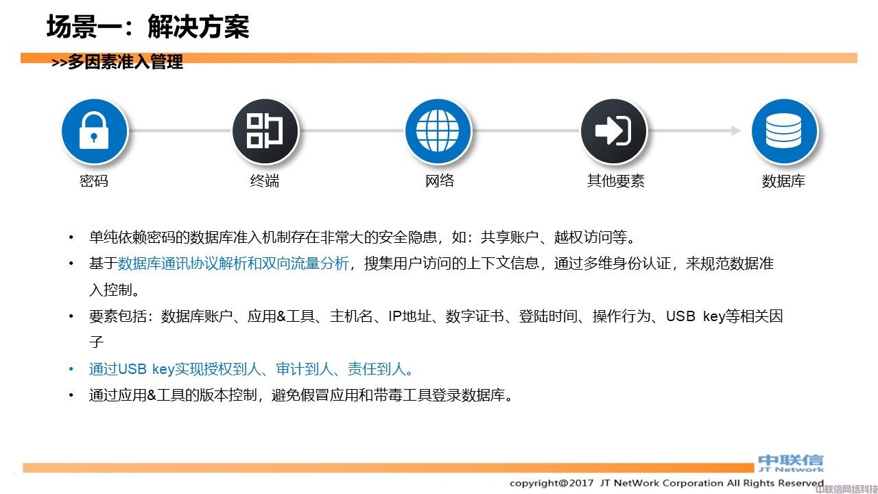 数据库防水坝产品方案(图14)