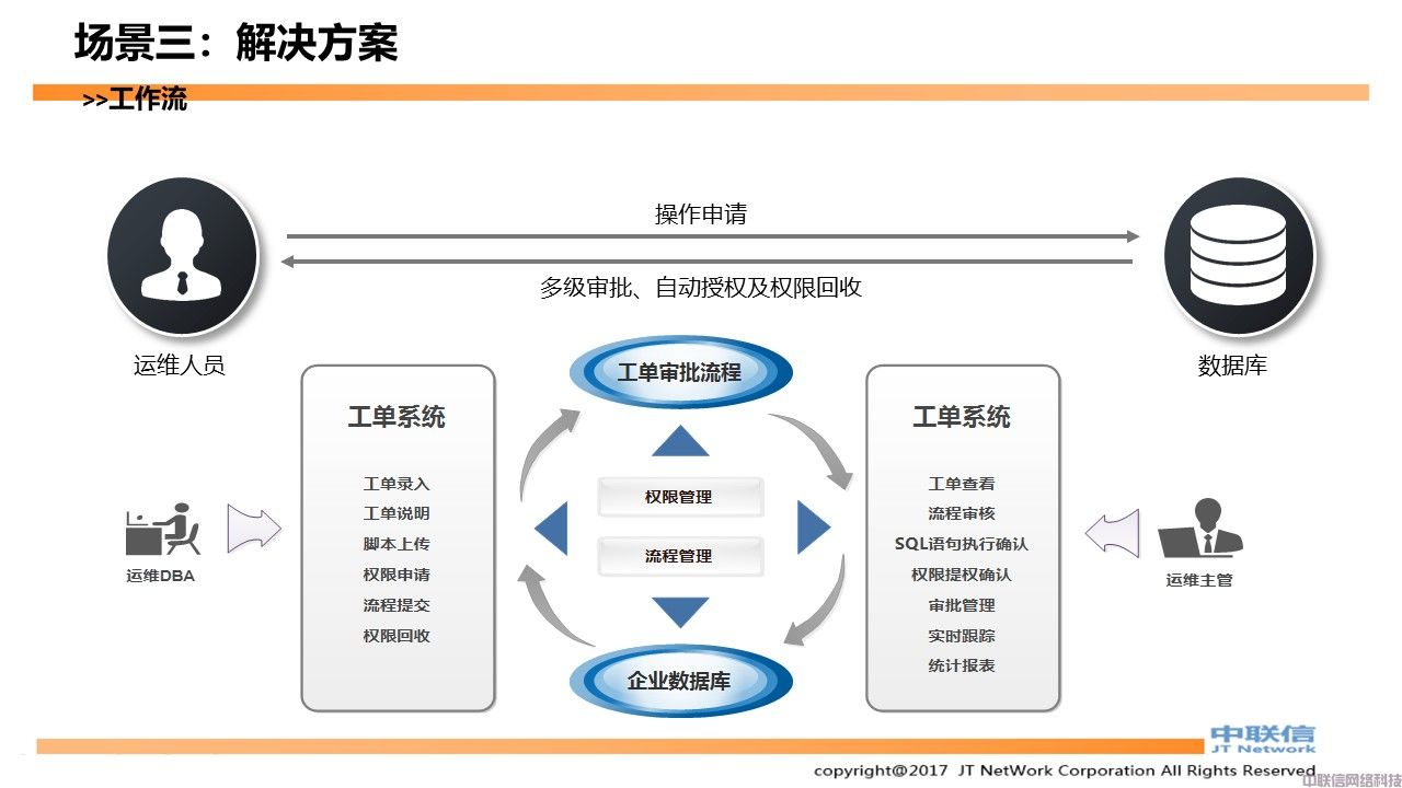 数据库防水坝产品方案(图20)