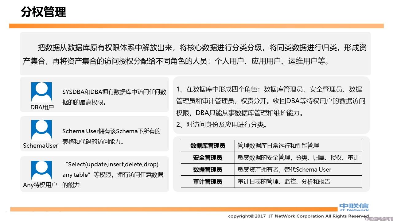 数据库防水坝产品方案(图25)