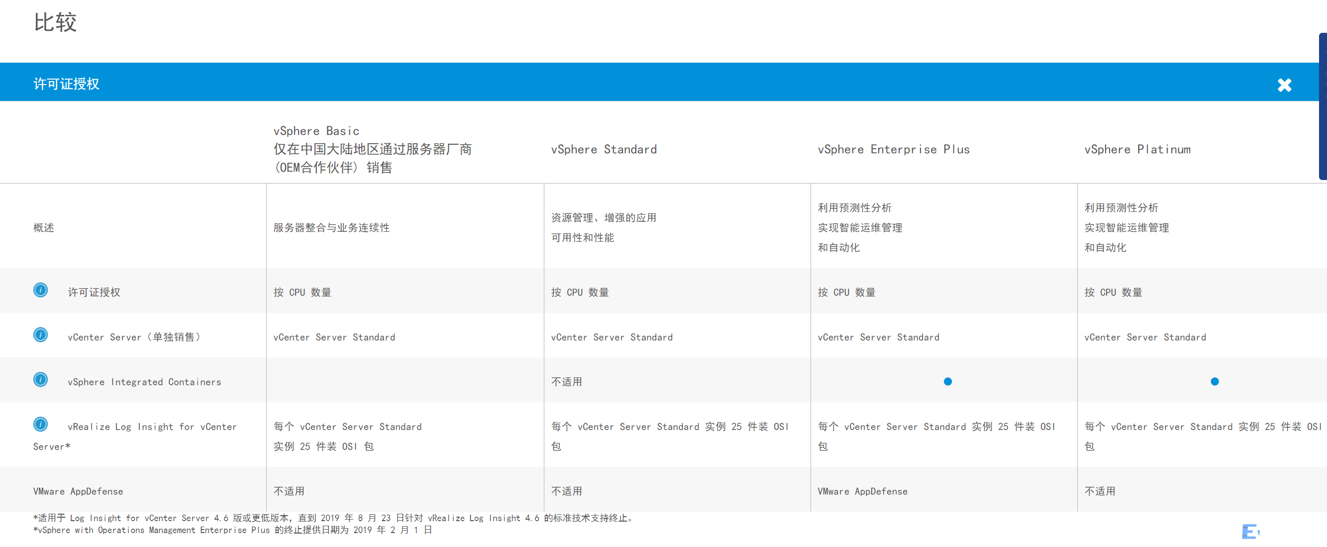 VMware vSphere(授权)(图2)