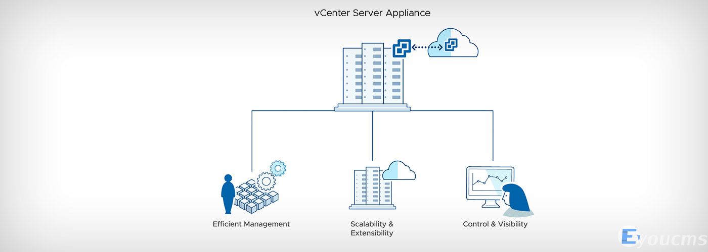 VMware vCenter 6(图1)