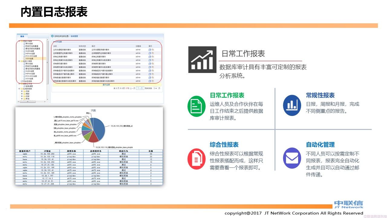 数据库审计安全解决方案(图19)