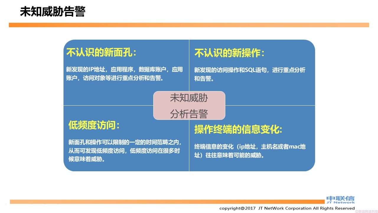 数据库审计安全解决方案(图18)