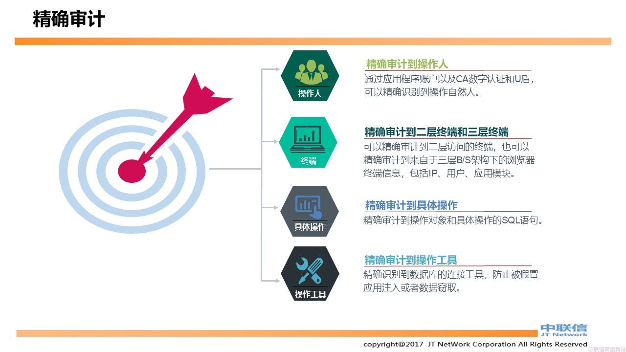 数据库审计安全解决方案(图17)