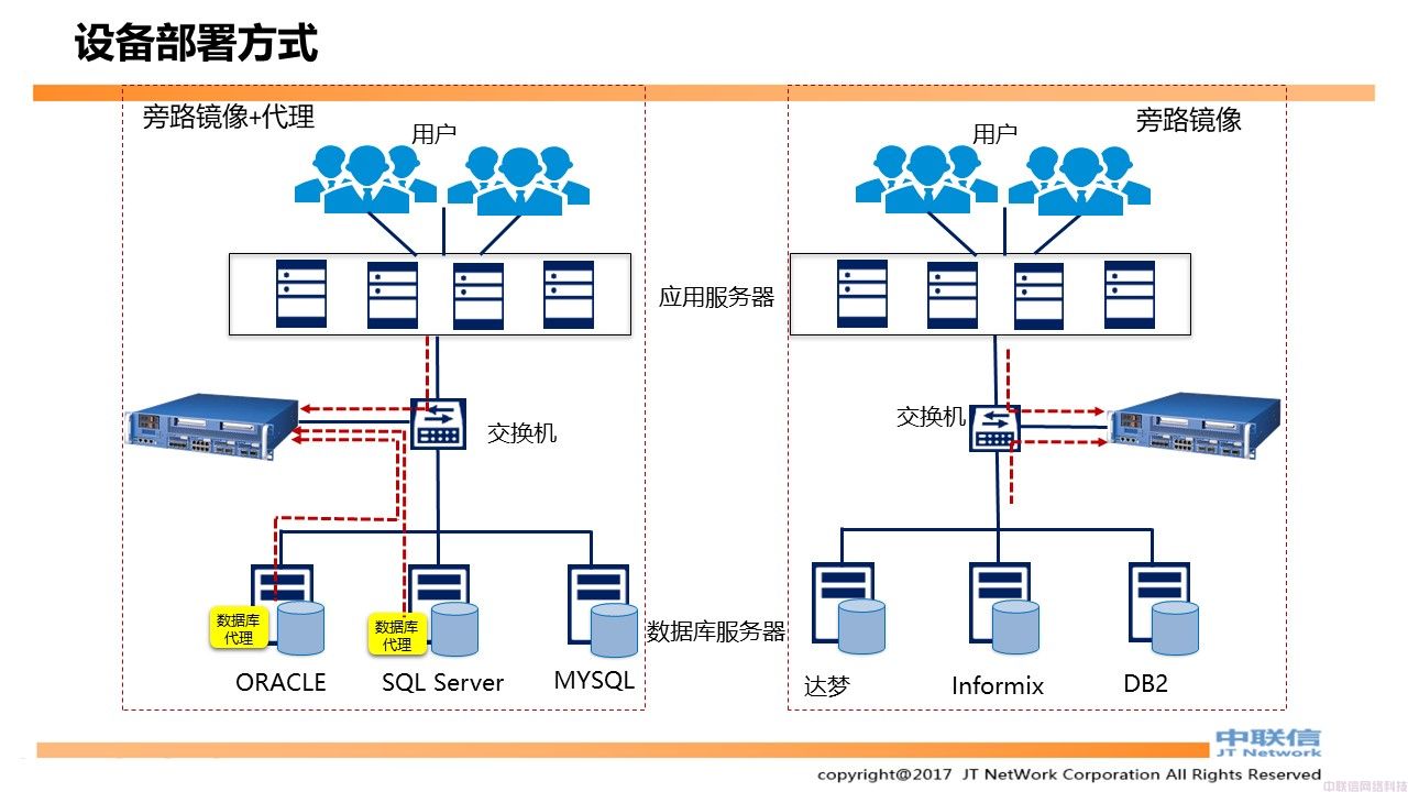 数据库审计安全解决方案(图26)