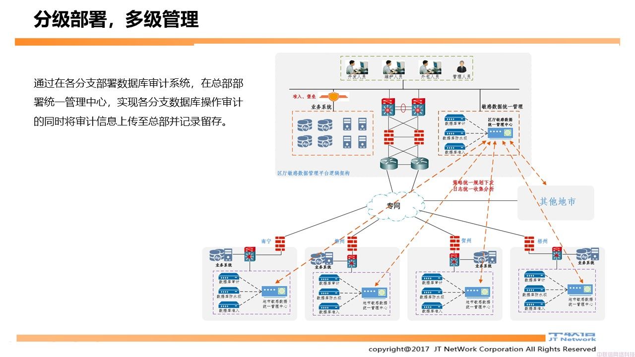 数据库审计安全解决方案(图27)