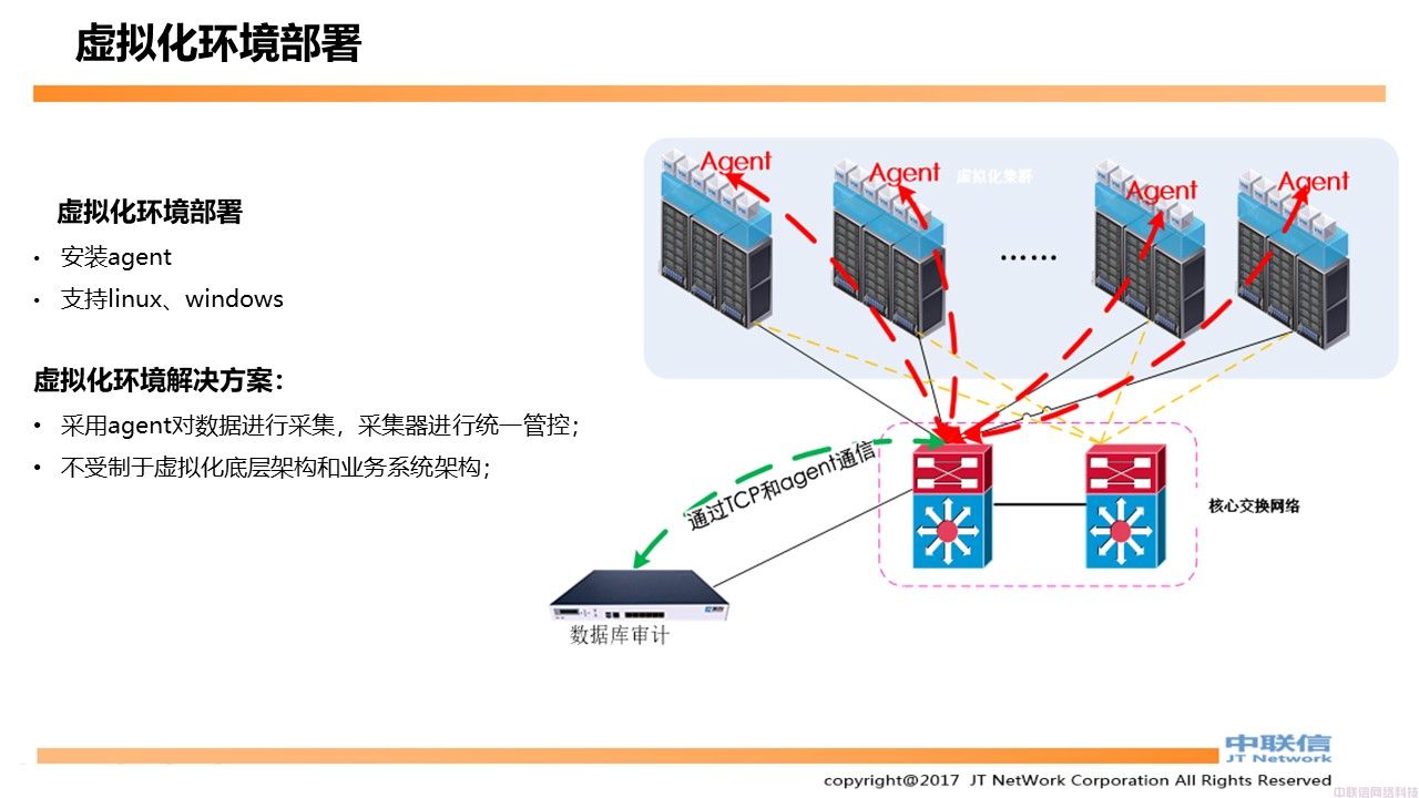 数据库审计安全解决方案(图28)