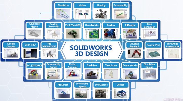 SOLIDWORKS 三维机械设计软件Premium
