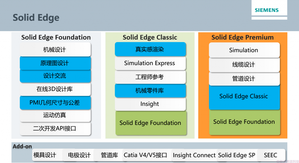 Solid Edge(图1)