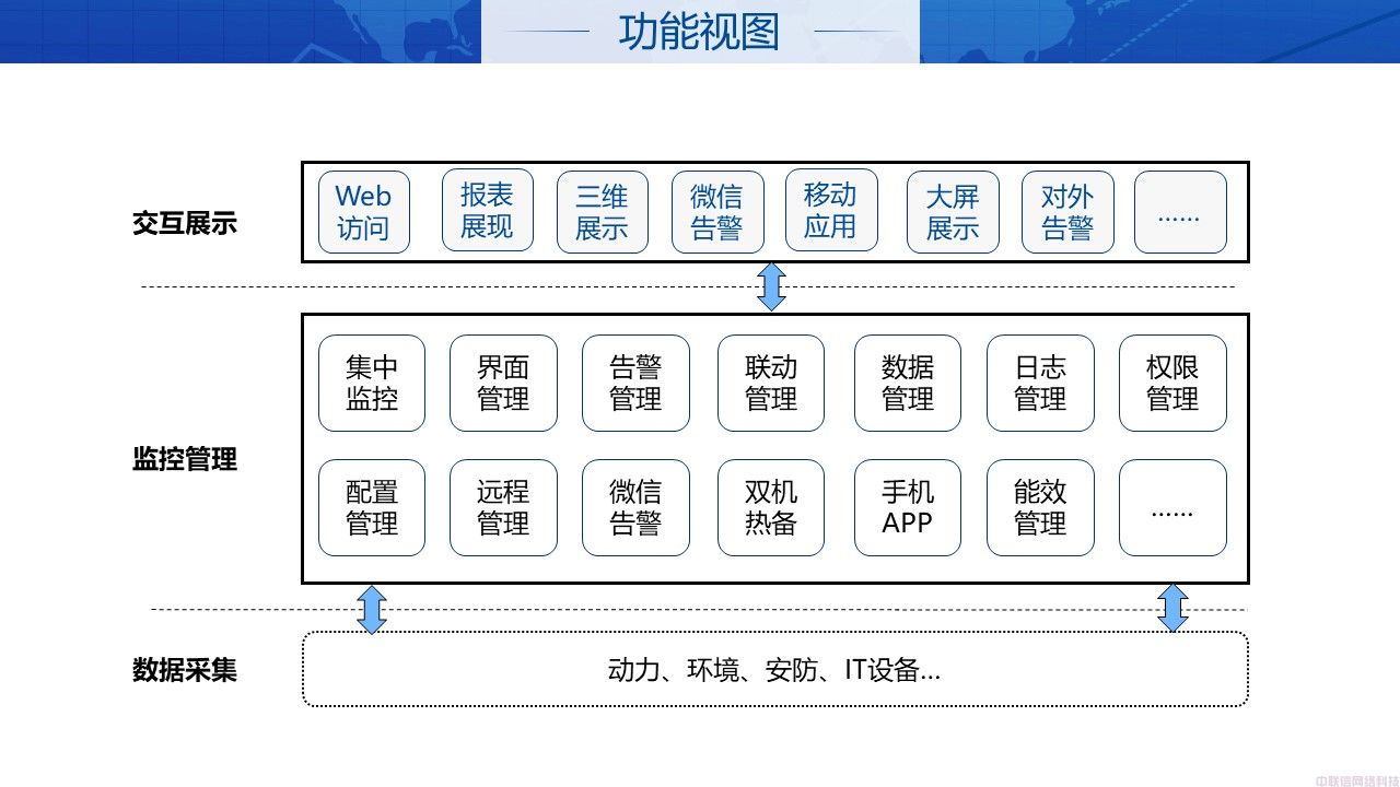 机房动环解决方案IDC机房(图4)