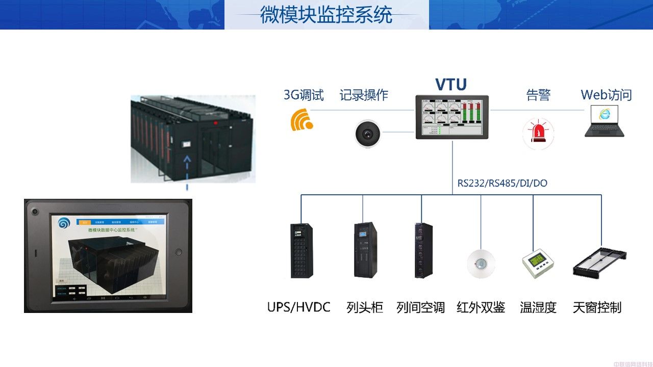 机房动环解决方案IDC机房(图17)