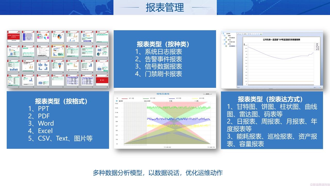 机房动环解决方案IDC机房(图7)