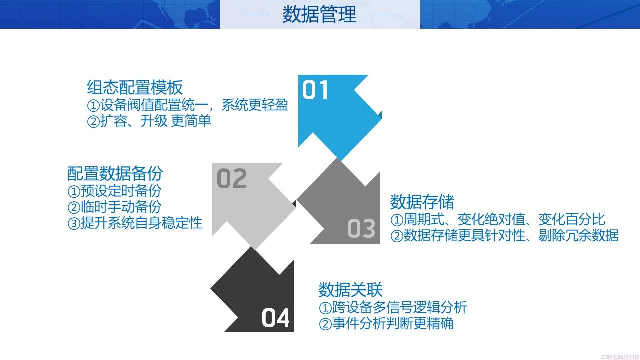 机房动环解决方案IDC机房(图9)