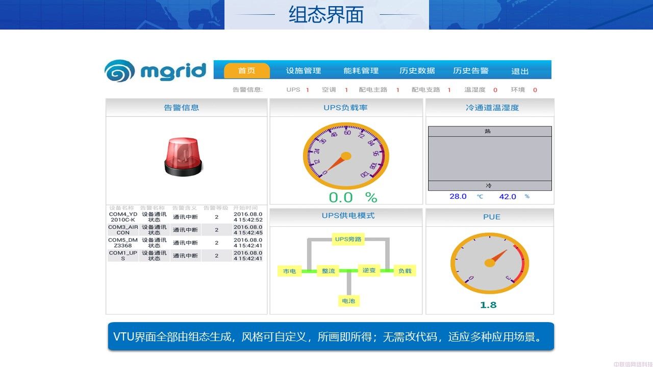 机房动环解决方案IDC机房(图18)