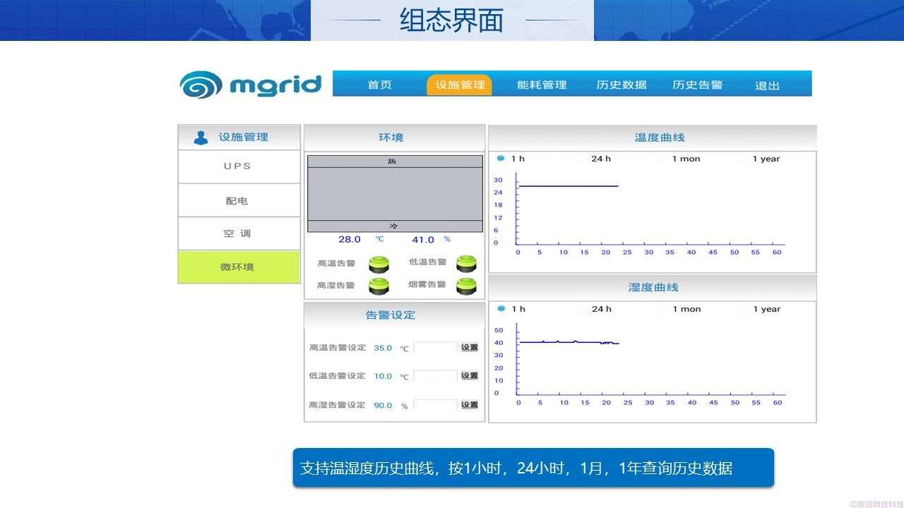 机房动环解决方案IDC机房(图22)