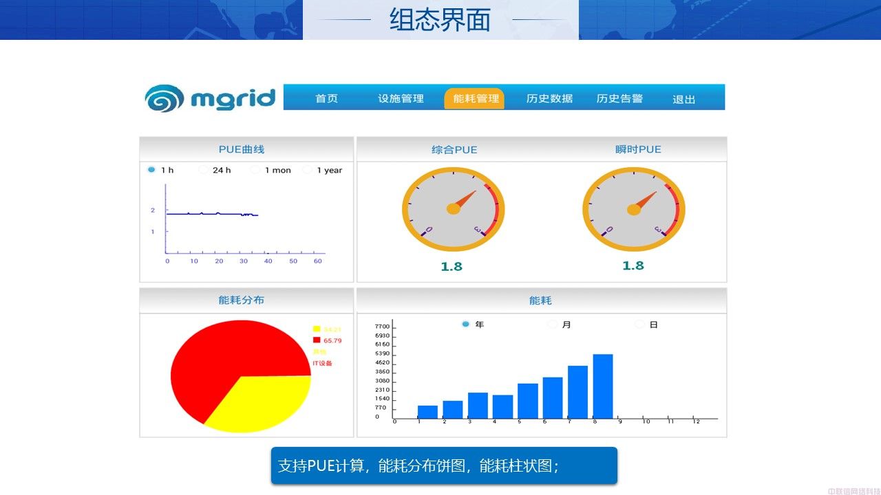 机房动环解决方案IDC机房(图21)