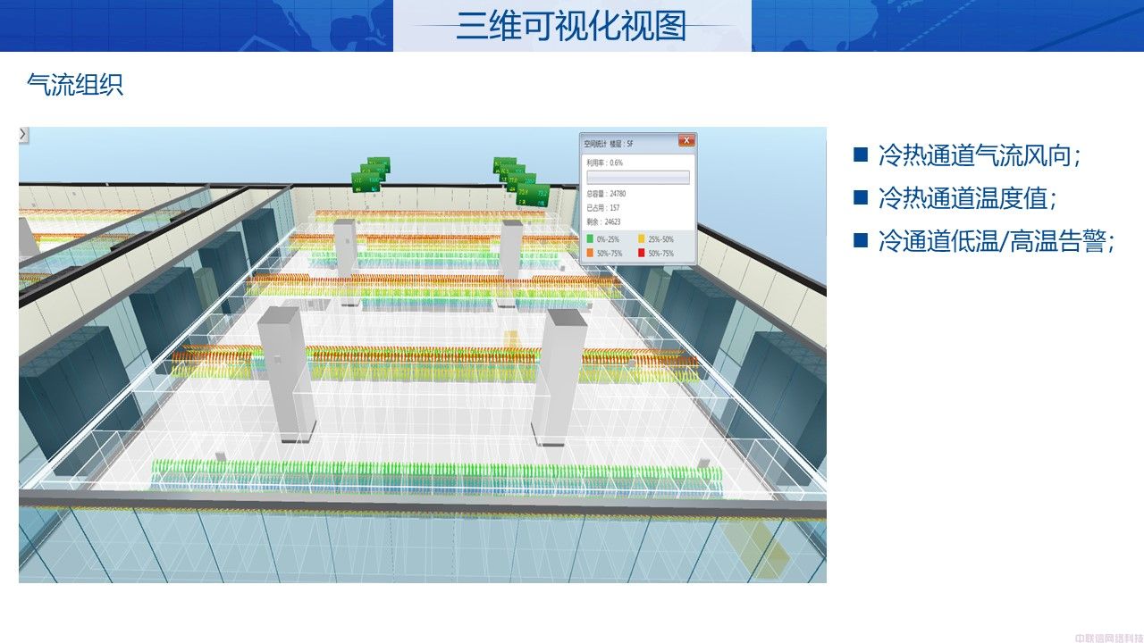 机房动环解决方案IDC机房(图32)