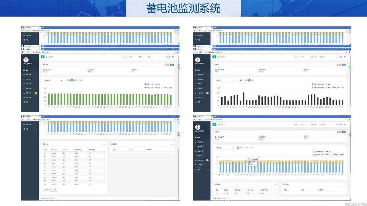 机房动环解决方案IDC机房(图40)