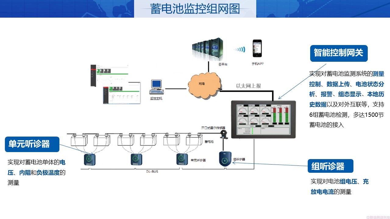 机房动环解决方案IDC机房(图36)