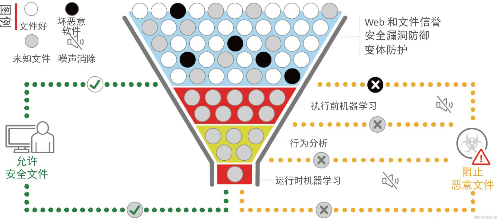 服务器防护系统