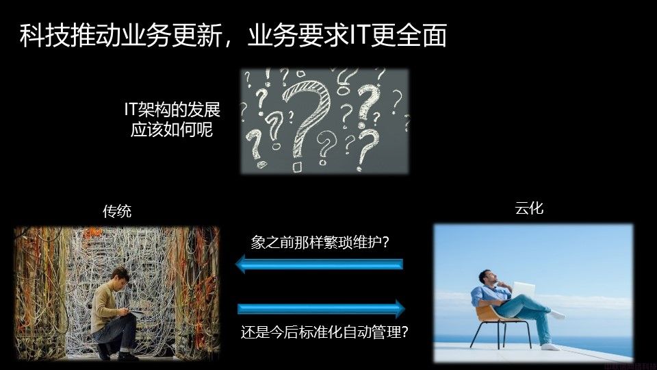 Dell EMC VxRail超融合解决方案介绍(图3)