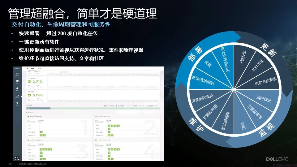 Dell EMC VxRail超融合解决方案介绍(图12)