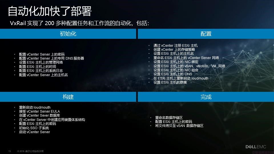 Dell EMC VxRail超融合解决方案介绍(图13)