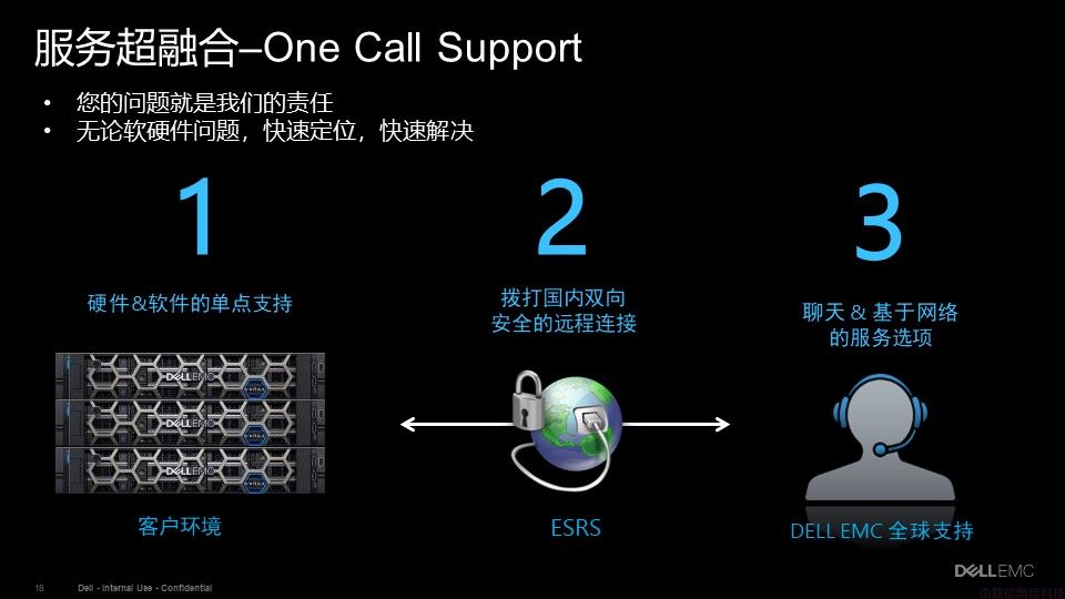 Dell EMC VxRail超融合解决方案介绍(图18)